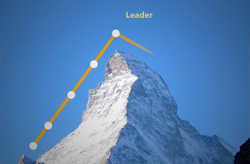 Leadership Stream - EMBA SK_EMBA